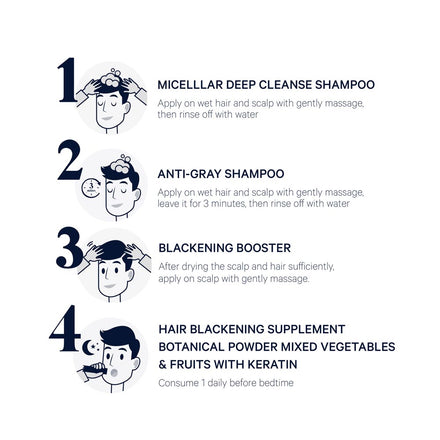 Usage Guideline - Grayverse Blackening Booster - Haestic Blackening Hair Grey Gray Hair Solution Malaysia-Thin Hair, Grey Hair, Bald, Baldness Solution Rambut gugur, beruban