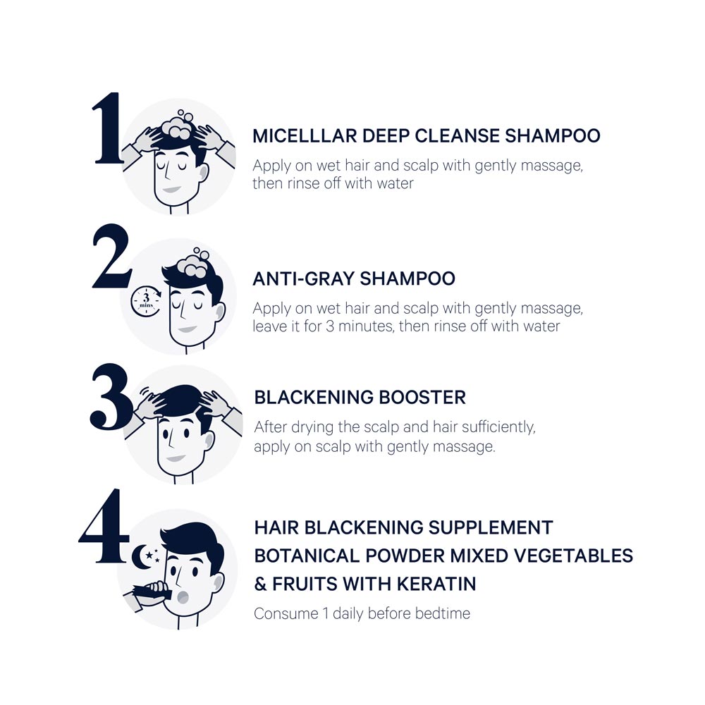 Grayverse Hair Blackening Supplement - Haestic Blackening Hair Grey Gray Hair Solution Malaysia-Thin Hair, Grey Hair, Bald, Baldness Solution Rambut gugur, beruban