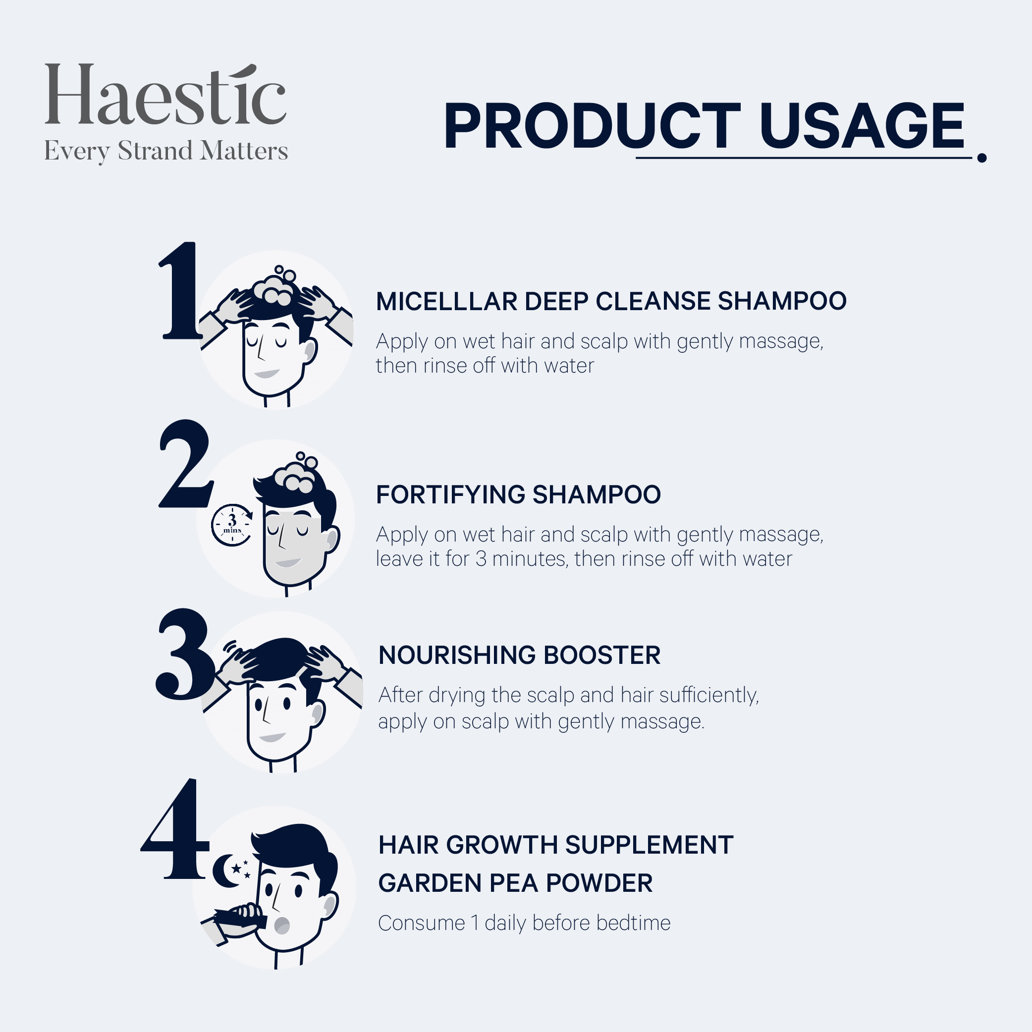 Haestic Product Usage