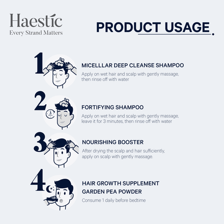 Haestic Hair Growth Kits Usage